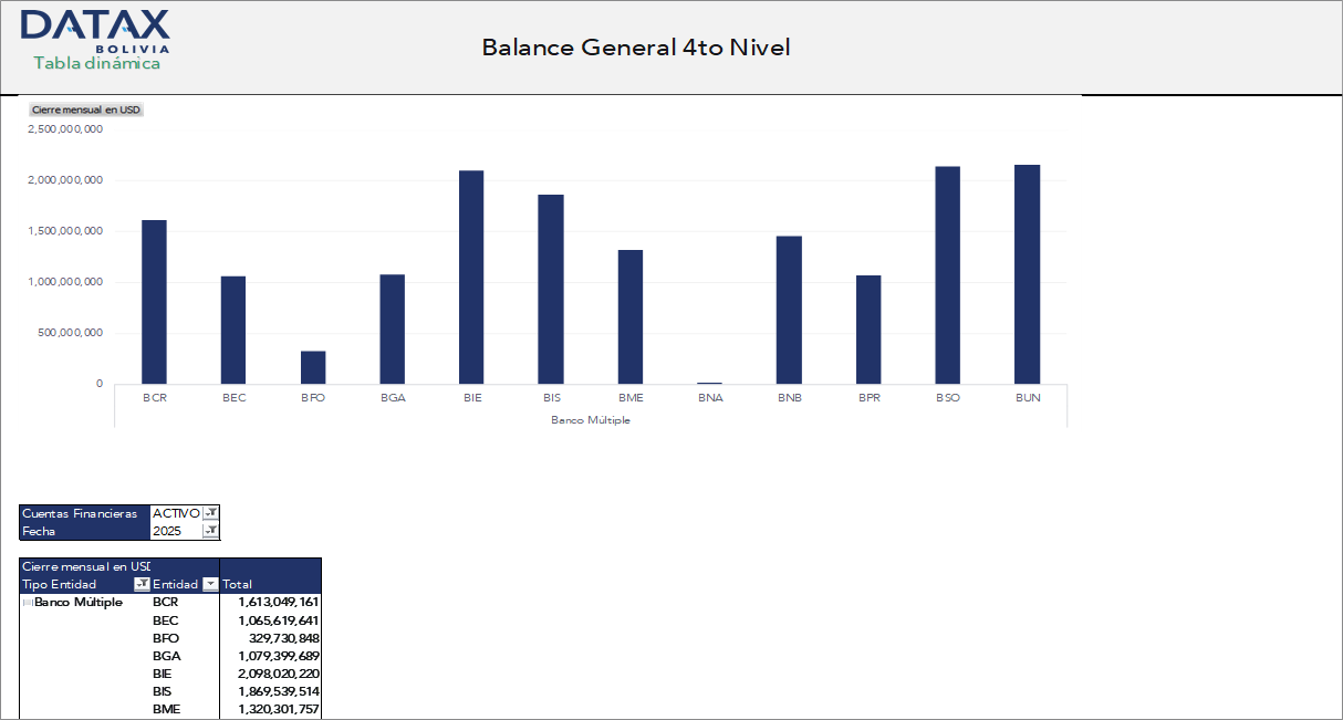 Financial Entities Balance Sheet – Fourth Level Detail
